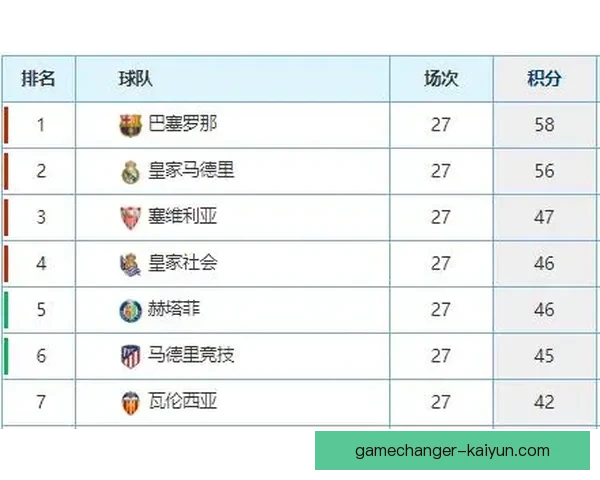 西甲西乙亚军升级形势分析：争夺机会与挑战并存